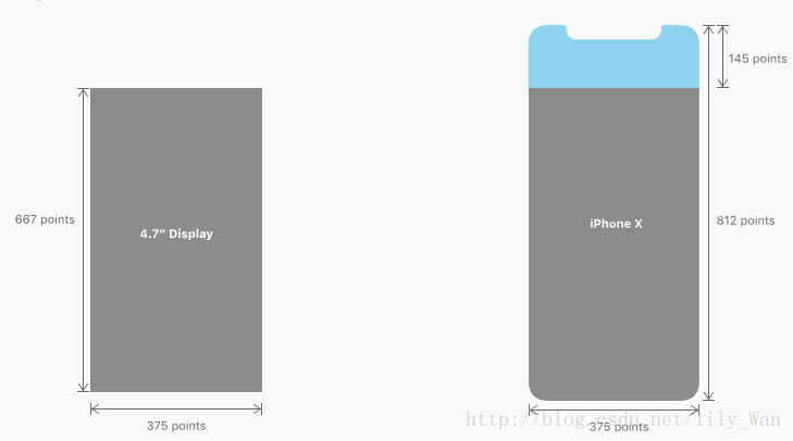 iPhone X 高度差异