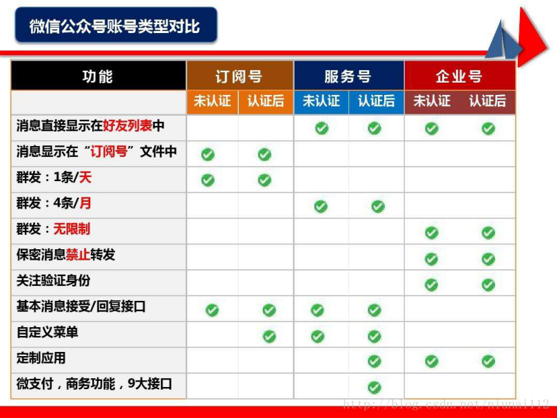 compare1