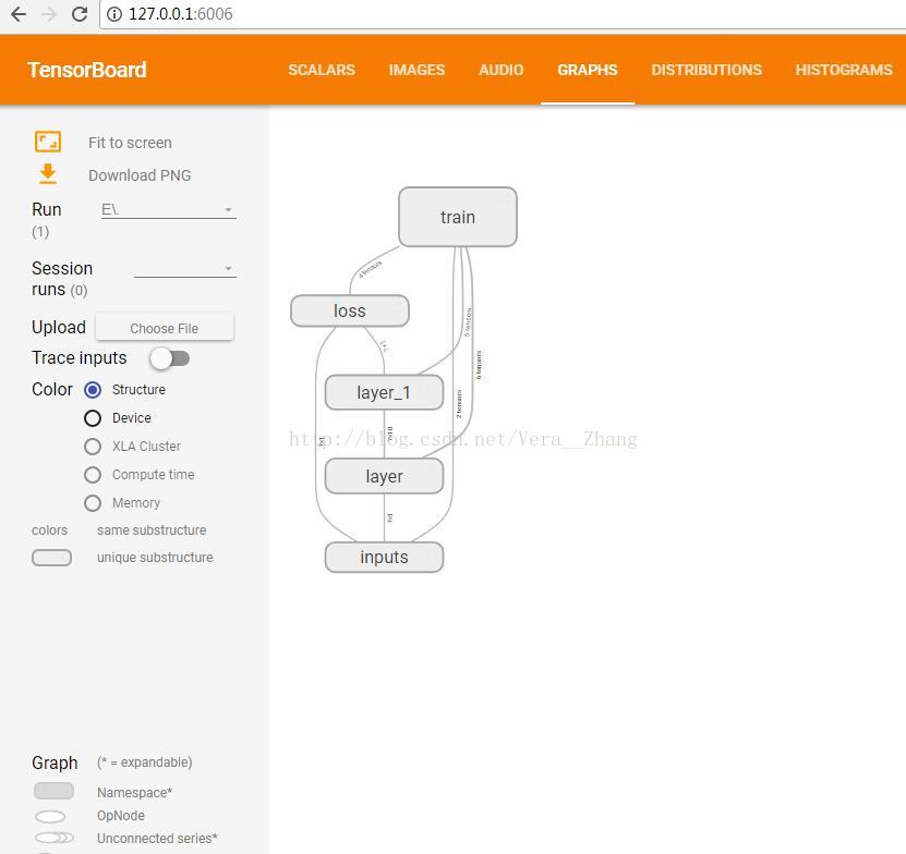 Как запустить tensorboard на windows