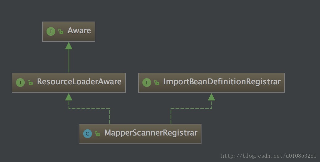 org.apache.ibatis.binding.BindingException: Invalid bound statement (not found) 引发的血案