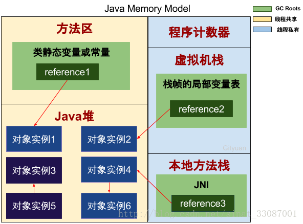 这里写图片描述