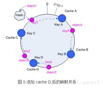 这里写图片描述