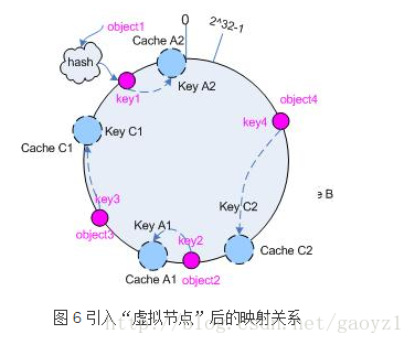 这里写图片描述