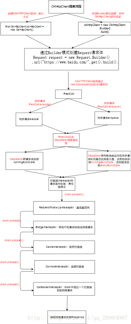 这是我画的一个粗略的流程图