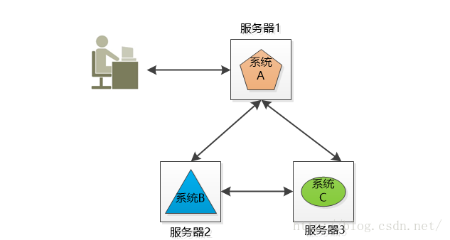 这里写图片描述