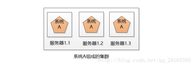 这里写图片描述