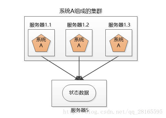 这里写图片描述