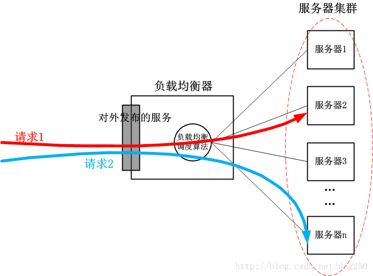 这里写图片描述