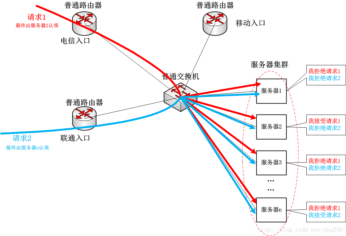 这里写图片描述