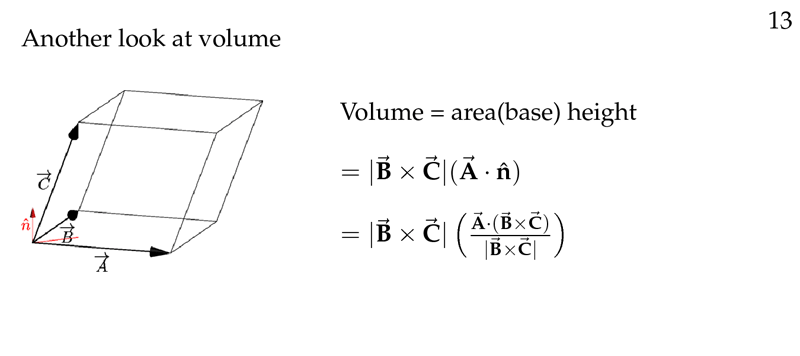 Volumes and Determinants