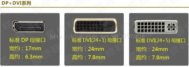 带你认识VGA HDMI DVI DP接口是什么