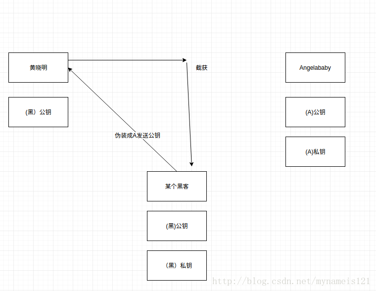 事情並沒有這麼簡單