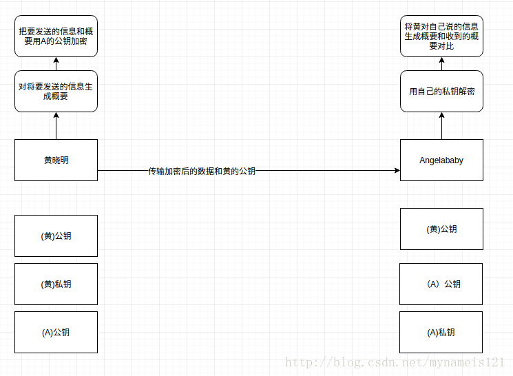 数字签名