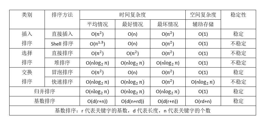 算法的时间复杂度和空间复杂度计算