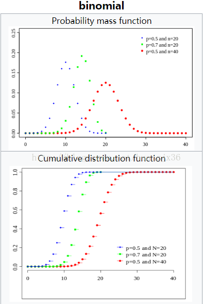 二项分布binomialdistribution