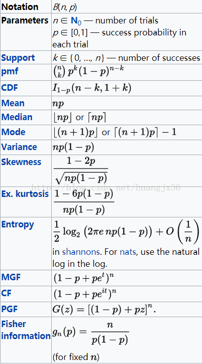 二项分布的属性