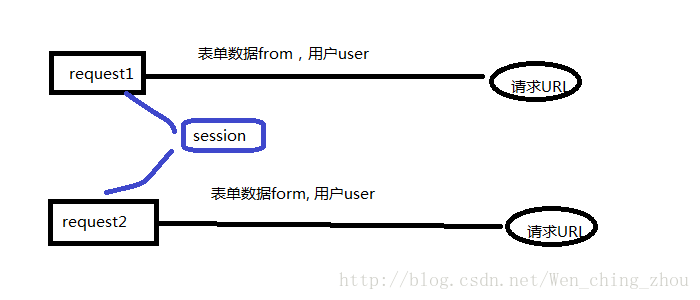 这里写图片描述