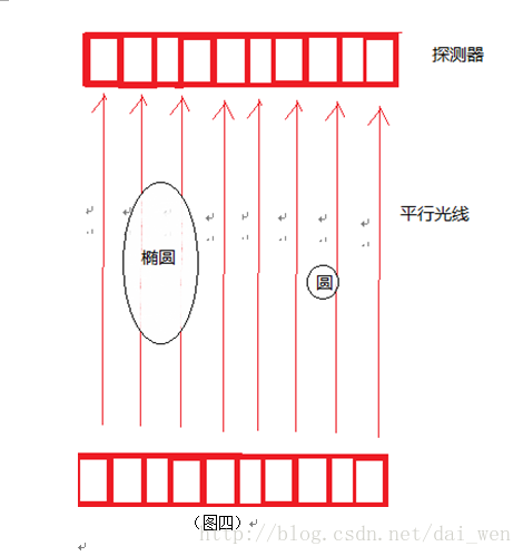 图四