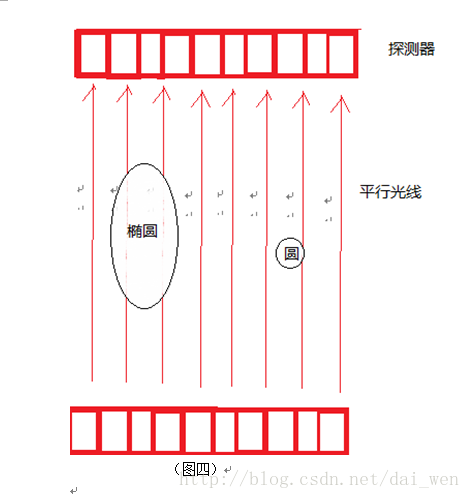 圖四