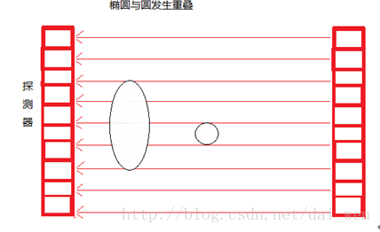 2017年数学建模大赛A题剖析（第一问求解间距思路分析）