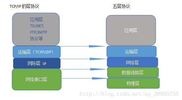 这里写图片描述