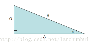三角函数补充（反三角函数与  sec）