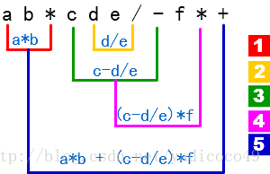 这里写图片描述