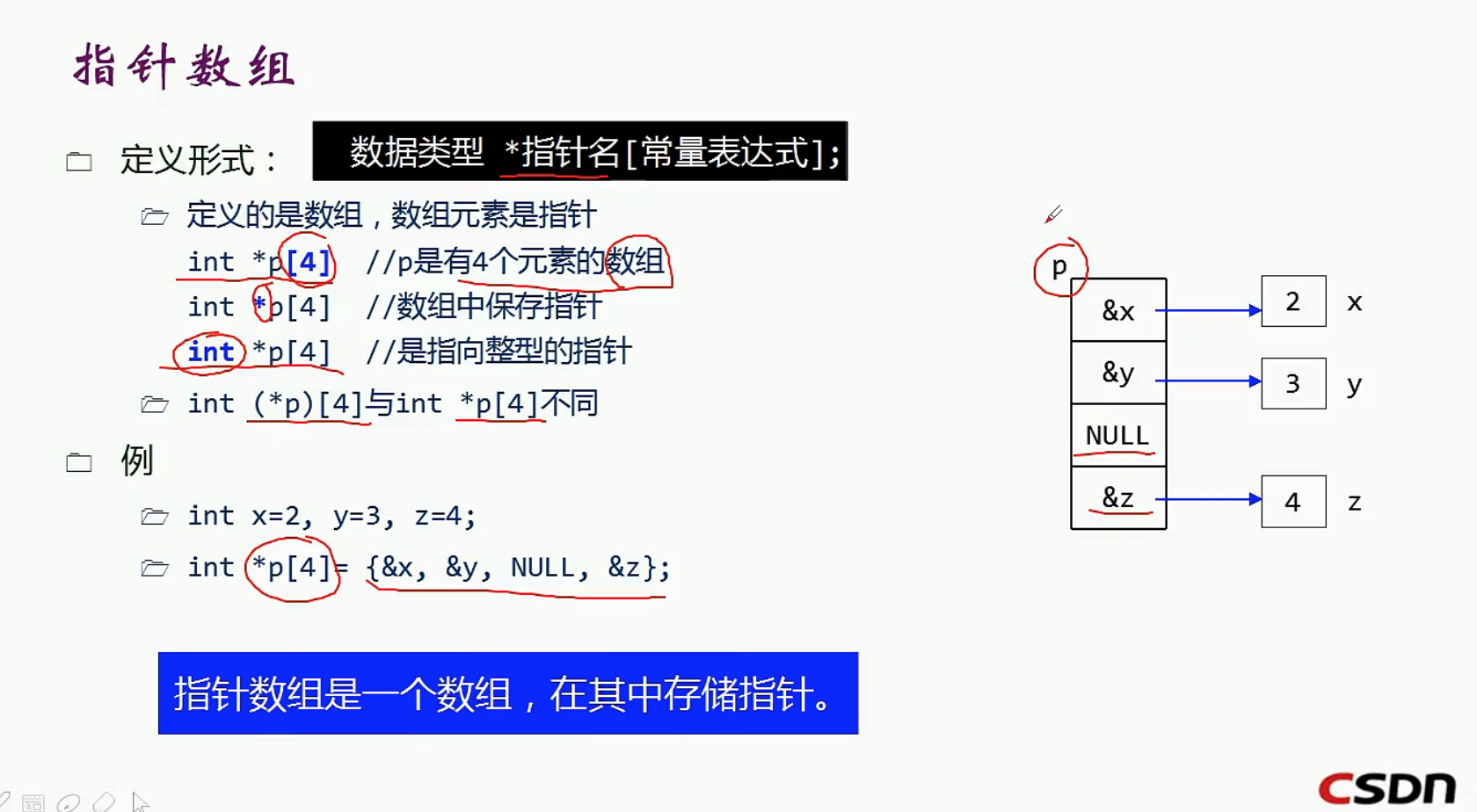 C语言——指针详细讲解_c指针详解-CSDN博客