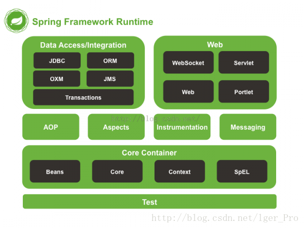 spring framework