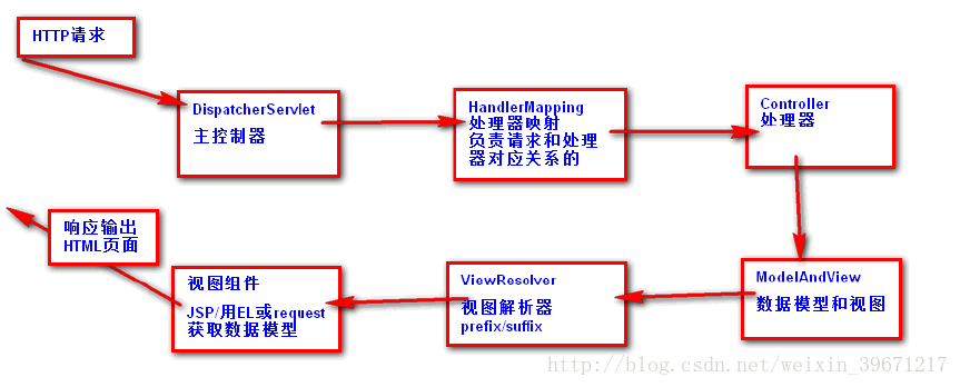 這裡寫圖片描述