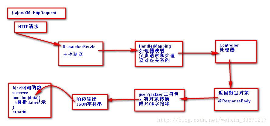 這裡寫圖片描述