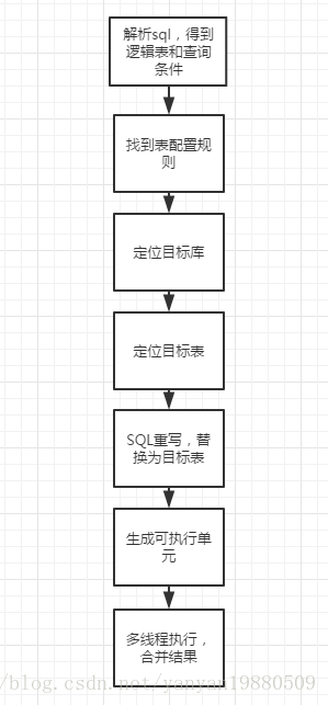 這裡寫圖片描述