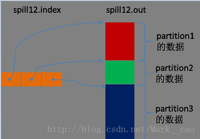 帮助理解partition