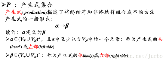 编译原理 2 文法和语言 学愈进而愈惘 程序员资料 程序员资料