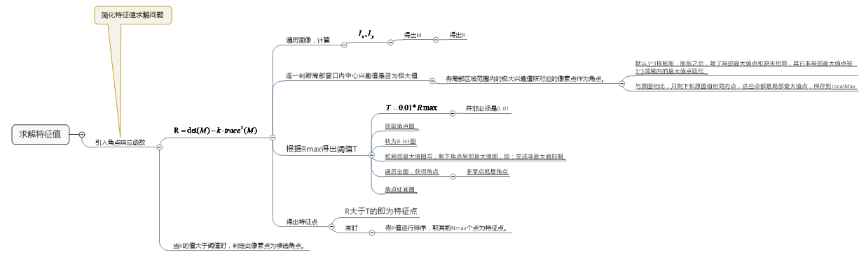 Harris角点检测算子 Shzjo的博客 程序员宅基地 程序员宅基地