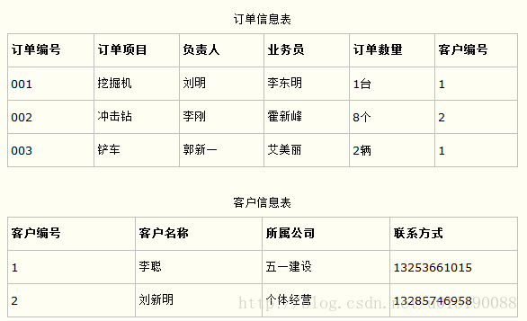 数据库设计 第一范式、第二范式、第三范式 三大范式介绍