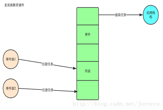 这里写图片描述