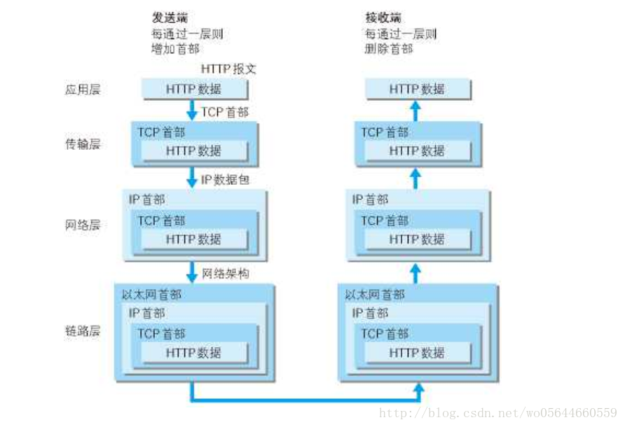 這裡寫圖片描述