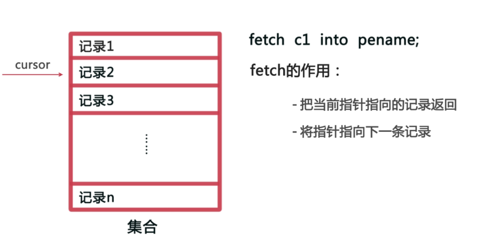 oracle游标_怎么使用oracle数据库