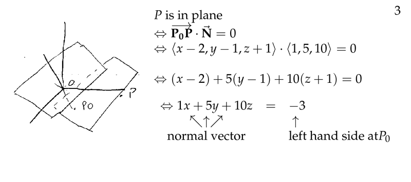 Equations of Planes