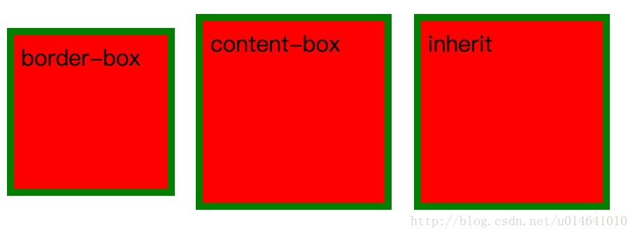 box-sizing示意图