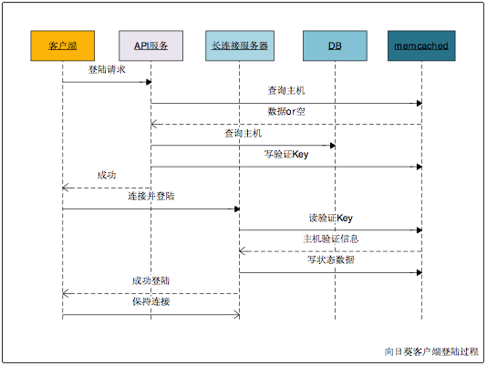 图片描述