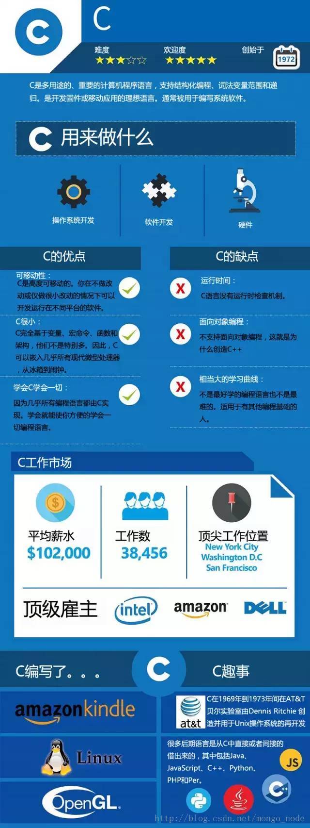 c-汇智网