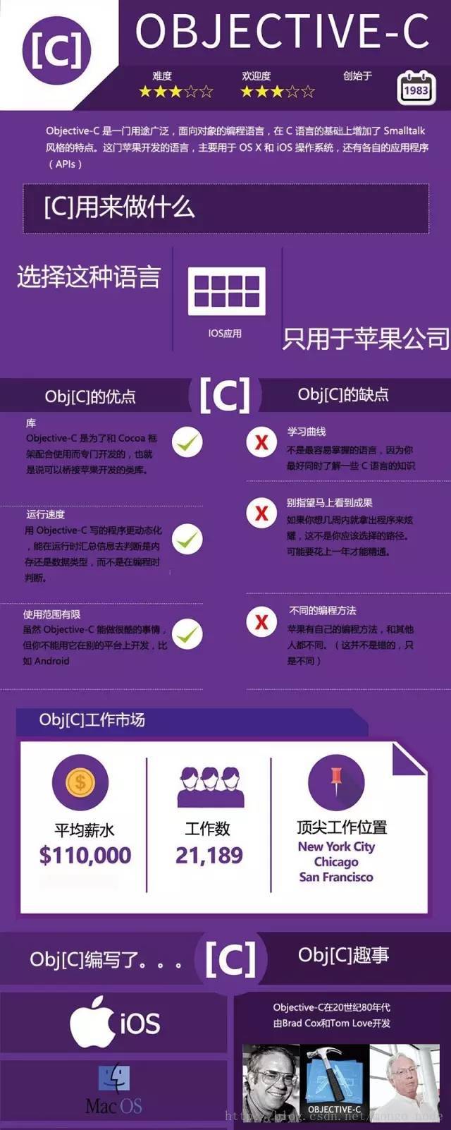 objective-c-汇智网