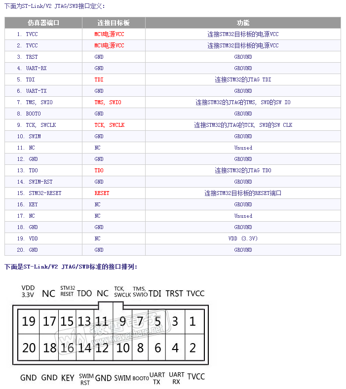 正版ST-link/V2 J-LINK JTAG/SWD引脚定义和注意事项