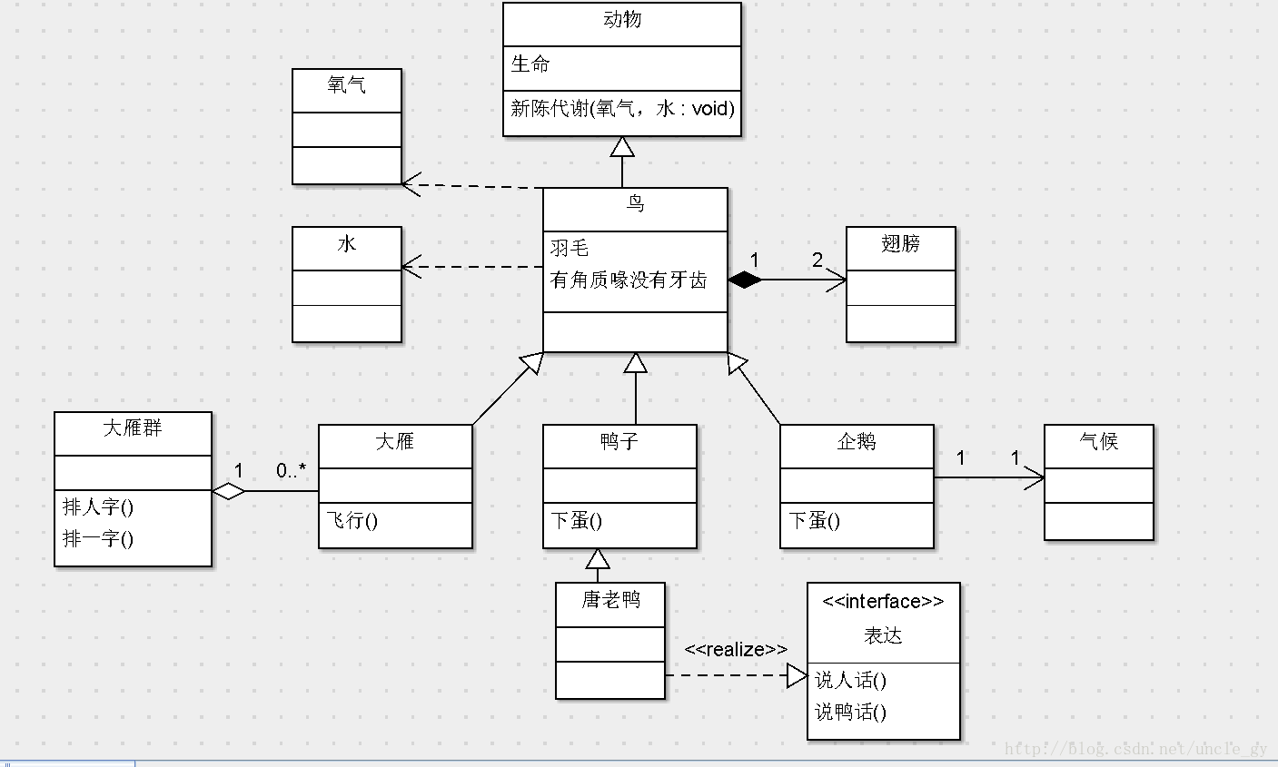 uml