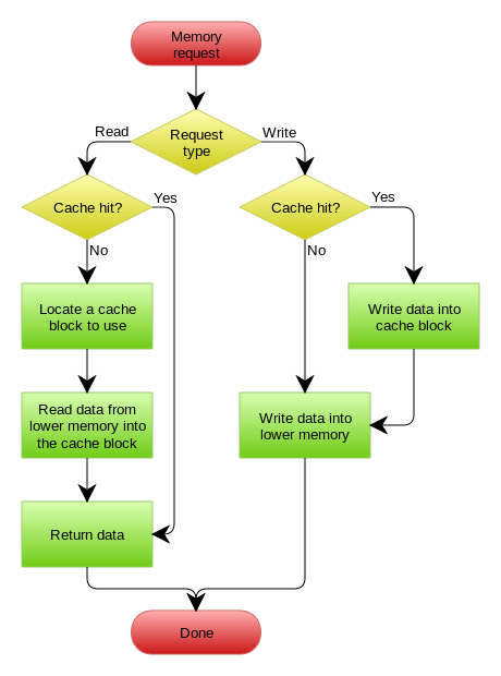 【Redis】缓存更新的套路