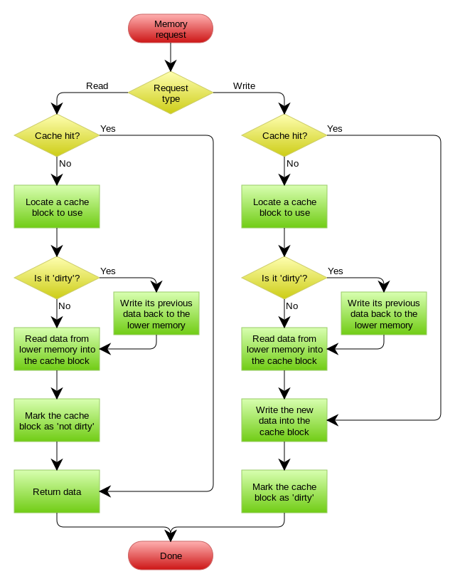 【Redis】缓存更新的套路