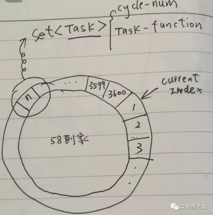 消息总线（MQ）知多少