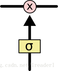 LSTM门